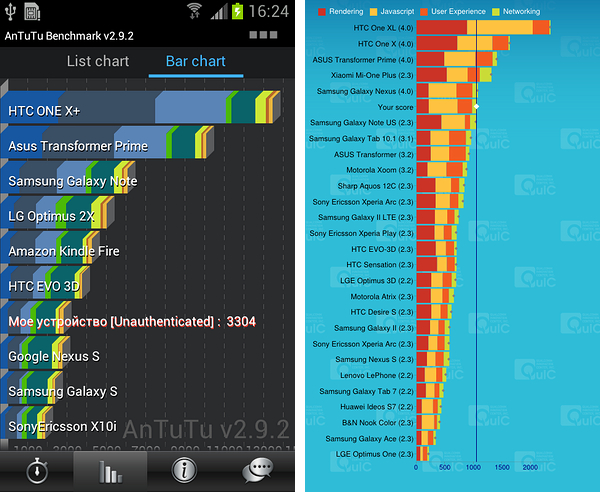 Беглый обзор «двухсимного» Android-смартфона Samsung Galaxy S Duos (GT-S7562)-11