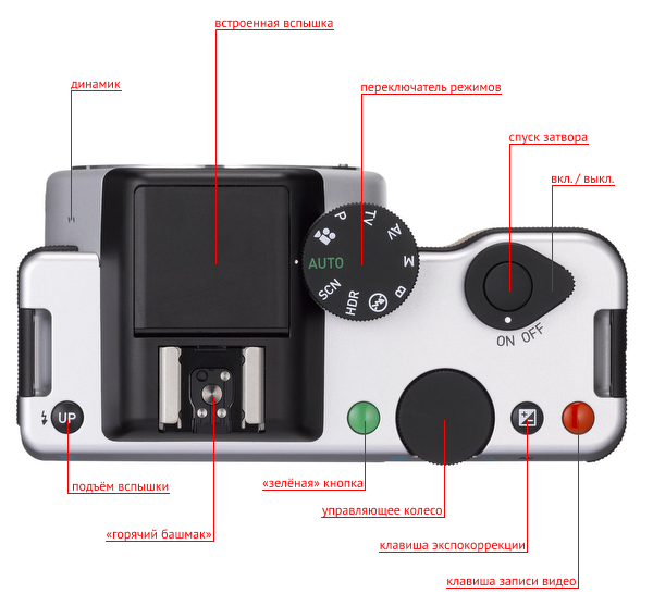 Подробный обзор беззеркальной камеры Pentax K-01 -6