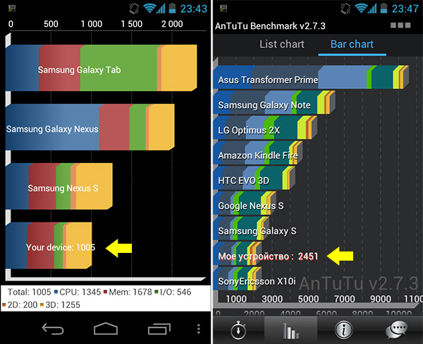 Как поставить Android ICS на Nokia N9-29
