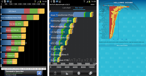 Samsung Galaxy Note: обзор обновления до Android 4.0 -3