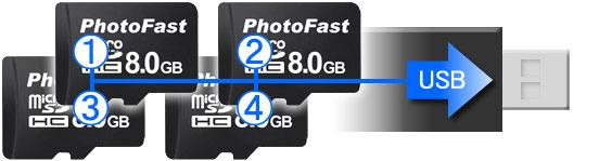 PhotoFast JBOD: USB-ридер для 4 карт microSD-2