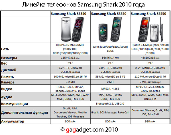 Две троицы: линейки Samsung Shark и Monte-12
