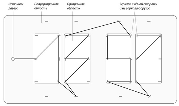 Рефлектиус: концепт часов студии Лебедева с лазером и системой микрозеркал-3