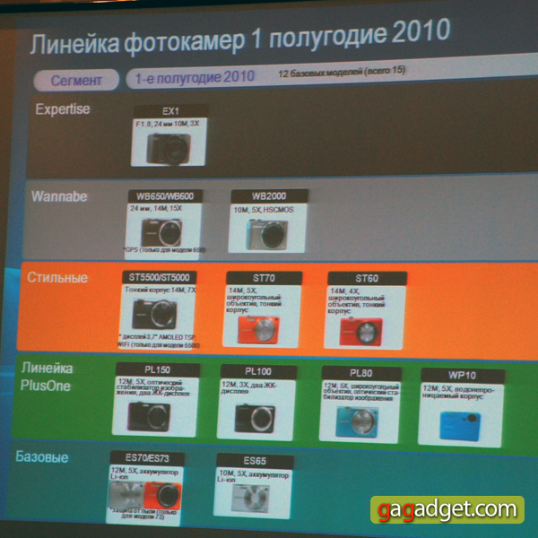 Презентация камер Samsung 2010 года: NX10 и ее свита