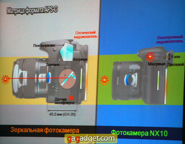 Презентация камер Samsung 2010 года: NX10 и ее свита-4