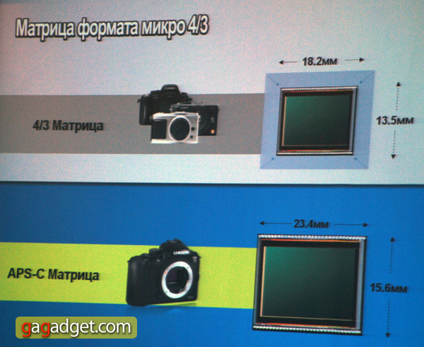 Презентация камер Samsung 2010 года: NX10 и ее свита-6