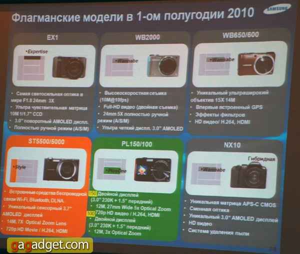 Презентация камер Samsung 2010 года: NX10 и ее свита-10