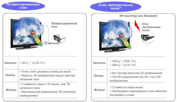 Презентация телевизоров LG 2010 года в Украине (видео)-13