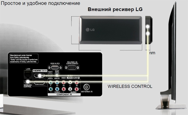 Презентация телевизоров LG 2010 года в Украине (видео)-15