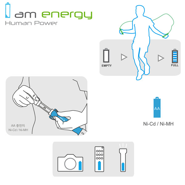 E Rope: концепт скакалки с зарядным устройством для пальчиковых аккумуляторов (видео)-2