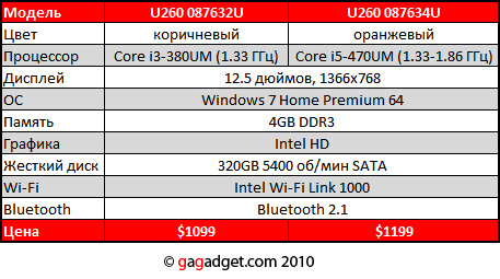 В США объявлены цены на ультрапортативный ноутбук Lenovo IdeaPad U260-2