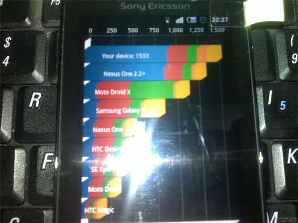 Sony Ericsson XPERIA Mini 2: 3-дюймовый экран и гигагерцевый процессор (слухи)-2