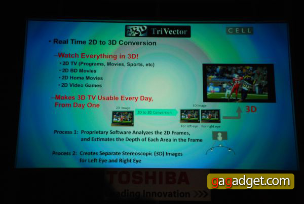 Toshiba CELL TV: ЖК-телевизор с революционными возможностями-12
