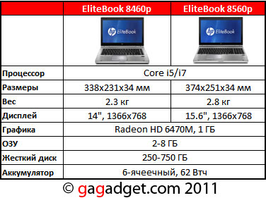Линейка бизнес-ноутбуков HP 2011 года серий EliteBook и ProBook-5