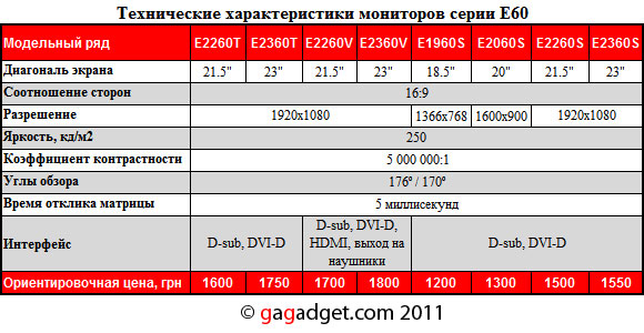 Обвал цен 2011: мониторы LG с IPS-матрицами уже в Украине-14