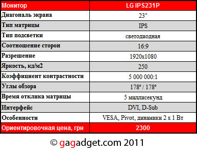 Обвал цен 2011: мониторы LG с IPS-матрицами уже в Украине-10