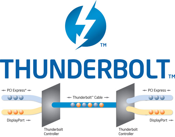 Технология Thunderbolt и с чем ее едят-3