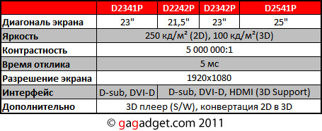 3D-реванш: мониторы LG D41P и D42P серии Cinema 3D-4