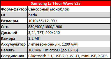SMS-признание в любви! Выиграй для своей любимой Samsung La’Fleur Wave 525-3