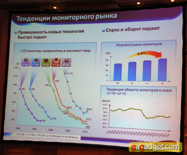 Дизайн прежде всего: репортаж с презентации линейки мониторов Samsung 2011 года-2