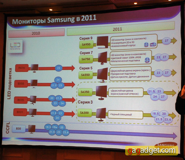 Дизайн прежде всего: репортаж с презентации линейки мониторов Samsung 2011 года-10