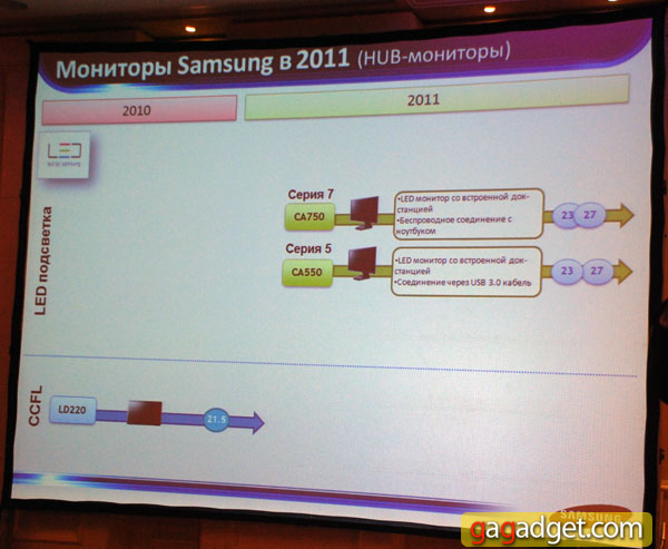Дизайн прежде всего: репортаж с презентации линейки мониторов Samsung 2011 года-12
