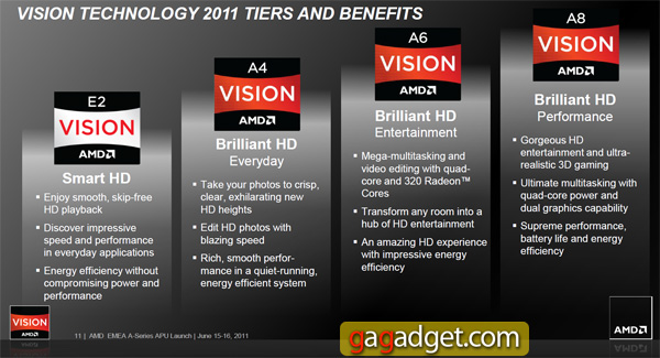 Презентация процессоров AMD семейства Llano: фоторепортаж-4