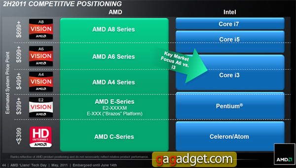 Презентация процессоров AMD семейства Llano: фоторепортаж-5