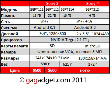 Android-планшеты Sony S с 9.4-дюймовым экраном и Sony P с двумя 5.5-дюймовыми экранами-2