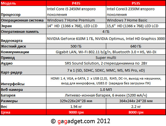 Ультрапортативные ноутбуки LG Blade P435 и P535: уже в продаже-6
