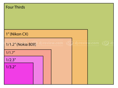 Nokia 808 PureView: сколько в ней настоящих мегапикселей? Примеры снимков.-3