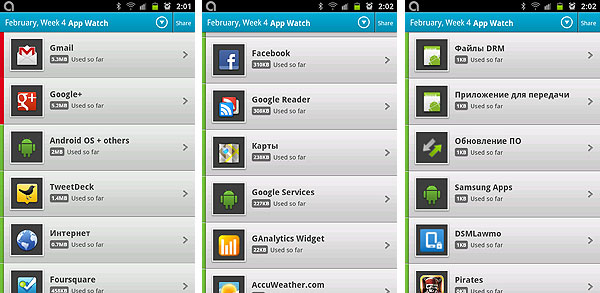 Android-гид: Onavo — полезное приложение для подсчета трафика-6