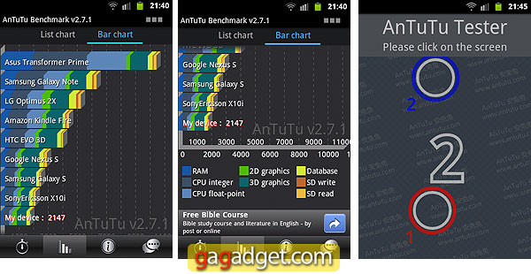 Обзор защищенного Android-смартфона Samsung S5690 Galaxy Xcover-15