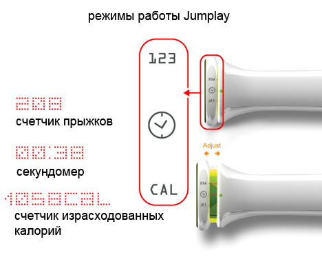Jumplay : концепт скакалки с виртуальным счетчиком-3