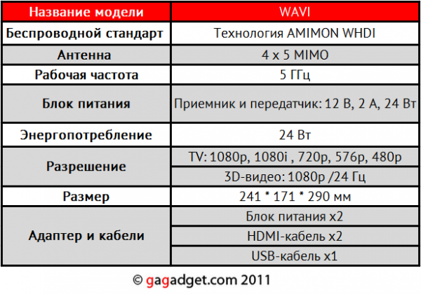 Еще один шаг к исчезновению проводов: беспроводный HDMI-комплект Asus WAVI-2