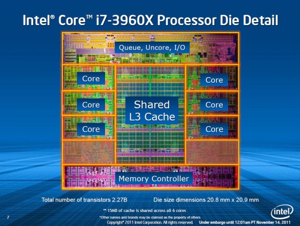 Шестиядерники второго поколения Intel Core i7-3930K и Core i7-3960X-3