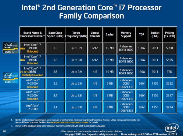 Шестиядерники второго поколения Intel Core i7-3930K и Core i7-3960X-6