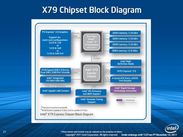 Шестиядерники второго поколения Intel Core i7-3930K и Core i7-3960X-7