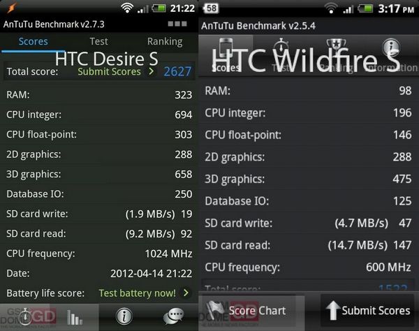 Первые результаты тестов HTC Desire C. Так ли уж плох одноядерник на 600 МГц?-3