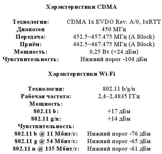 МТС начала продажи WiFi-роутеров с «МТС Коннект 3G»-2