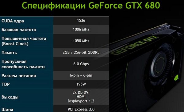 Представлена первая видеокарта NVIDIA GeForce GTX 680 на архитектуре Kepler-2