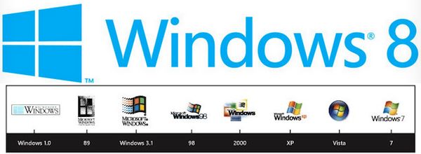 Знакомьтесь, логотип ОС Windows 8 в виде окна, а не флага