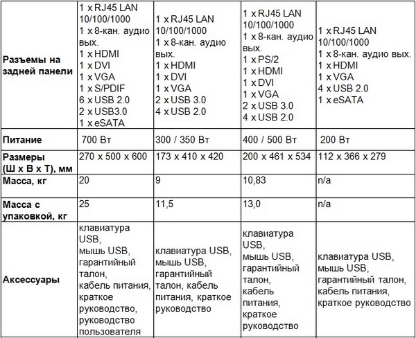 ASUS представила в Украине несколько необычных настольных ПК-12