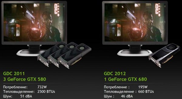 Представлена первая видеокарта NVIDIA GeForce GTX 680 на архитектуре Kepler-7