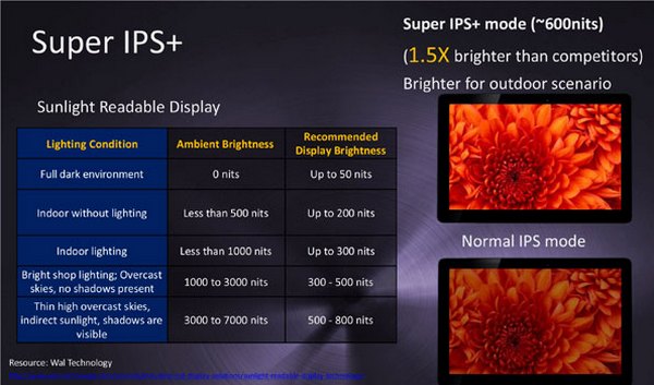 Планшет ASUS Transformer Prime: дисплей Super IPS+, процессор Tegra 3 и автономность до 18 часов-13