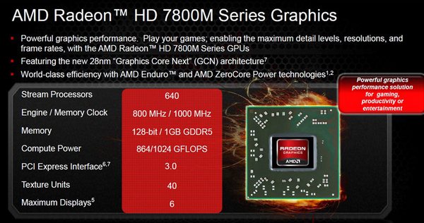Мобильная графика AMD Radeon HD 7770M, 7870M и 7970M: Intel, берегись!-4