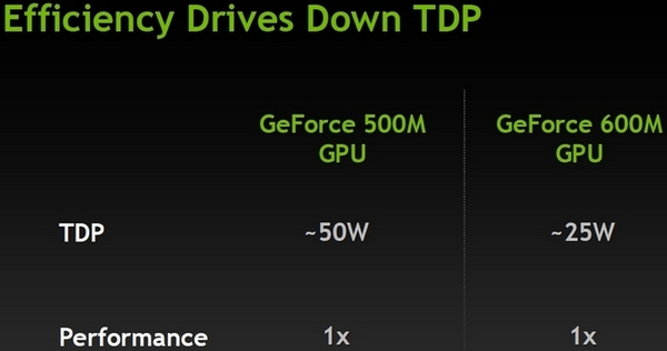 Новые мобильные видеокарты NVIDIA серии GeForce 600M на архитектуре Kepler-7