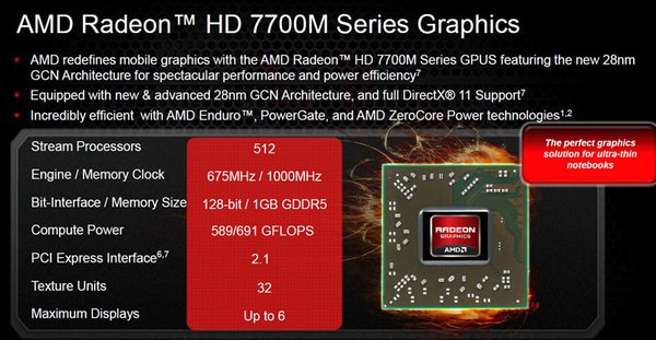 Мобильная графика AMD Radeon HD 7770M, 7870M и 7970M: Intel, берегись!-5