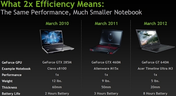 Новые мобильные видеокарты NVIDIA серии GeForce 600M на архитектуре Kepler-9