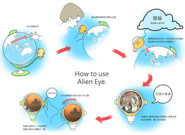 Alien Eye: забавный способ знакомства с миром-4